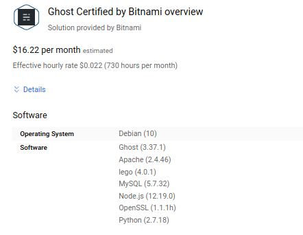 Ghost Pricing And Software Information